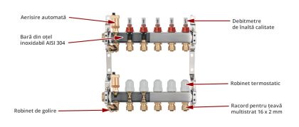 Distribuitoare-colectoare din otel inoxidabil