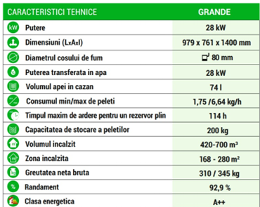 CAZAN COMPACT PE PELETI DIN OTEL GRANDE R-C 28KW