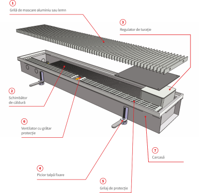 Convector de pardoseală cu convecţie forţată CLASSIC-RCF