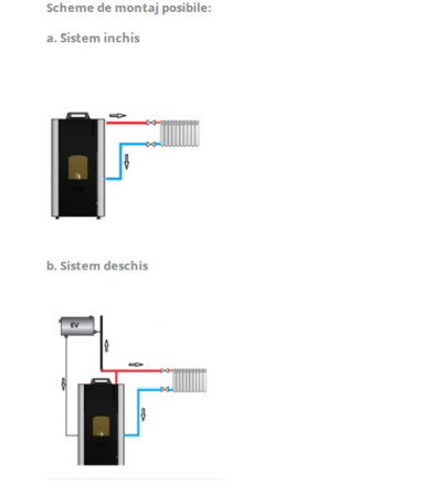 TERMOSEMINEU PE PELETI WOODY ES 24 KW